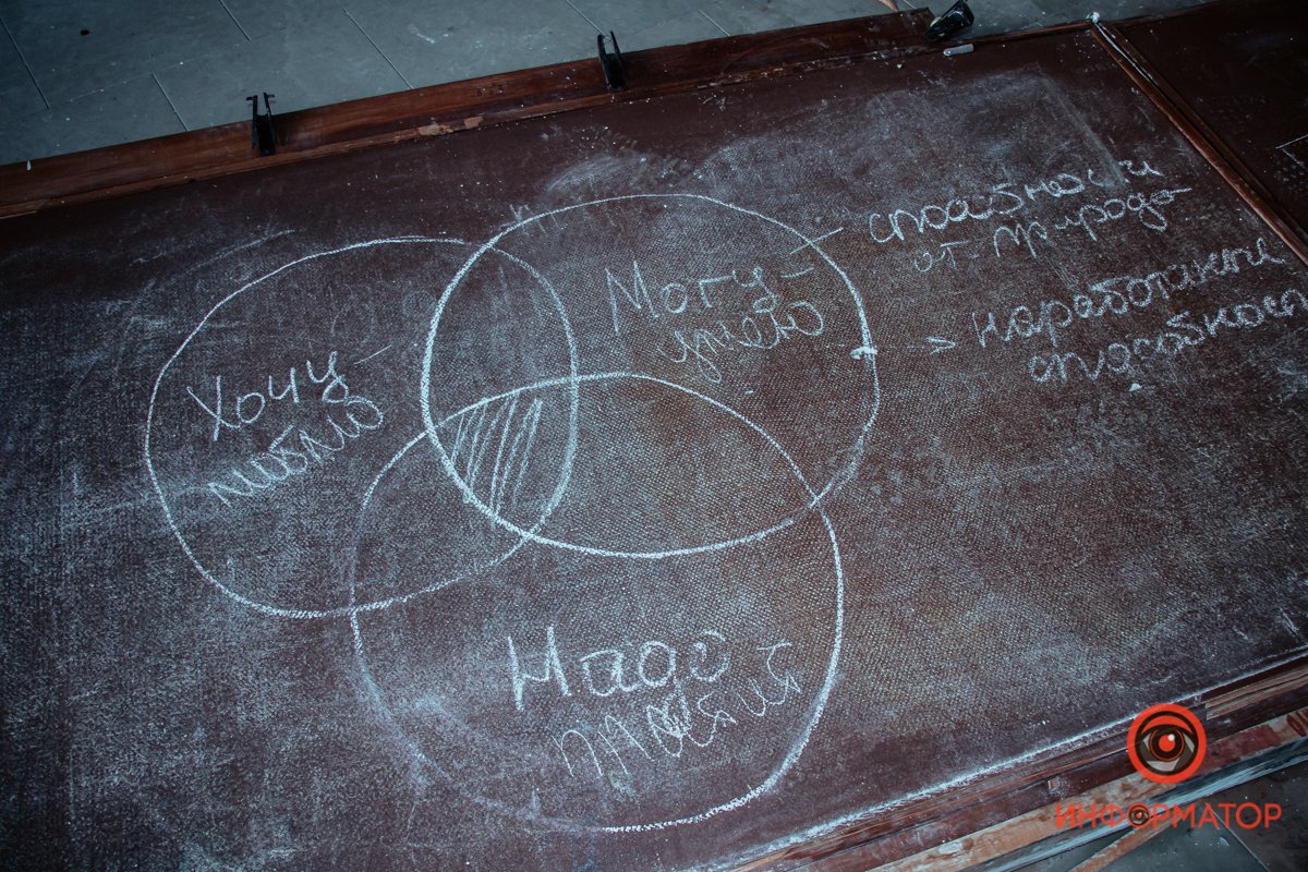 Теория успеха Теория успеха