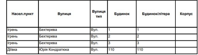 Отключение газа в Днепре в январе 2021 года