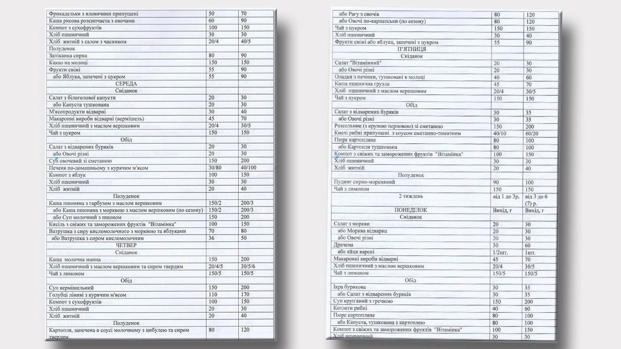 Меню для детских садов в Днепре Меню для детских садов в Днепре