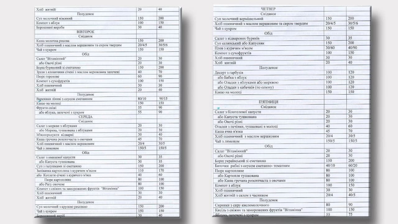 Меню для детских садов в Днепре Меню для детских садов в Днепре