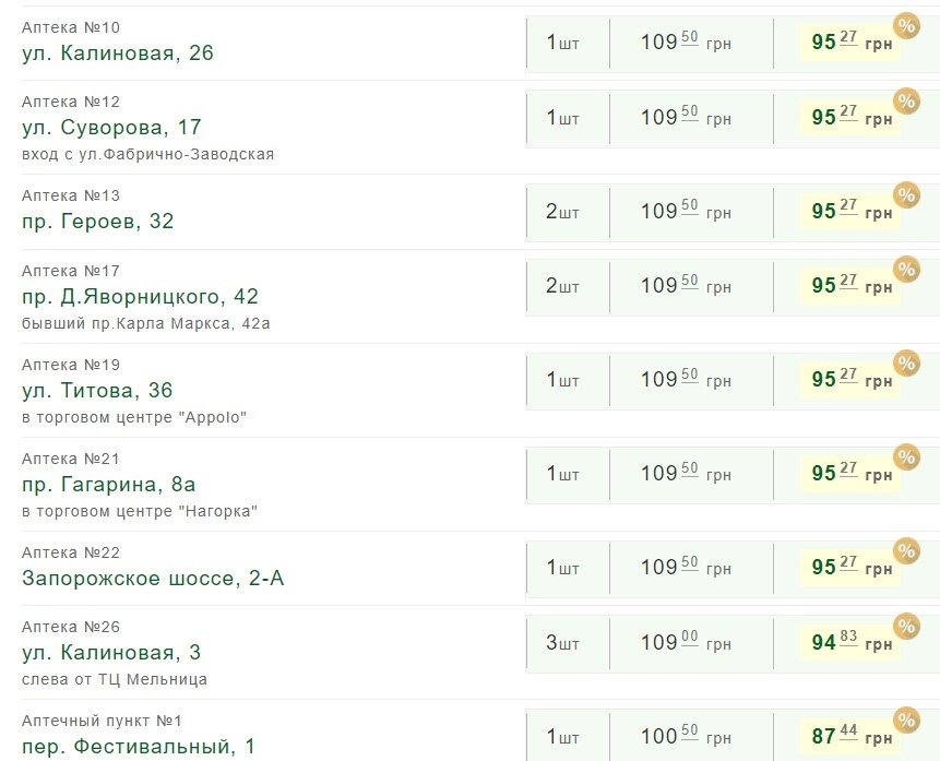 Проверено на себе: как сделать домашний ВИЧ-тест, цена, реакция окружающих 1