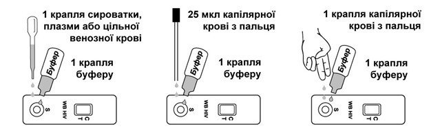 Проверено на себе: как сделать домашний ВИЧ-тест, цена, реакция окружающих 2