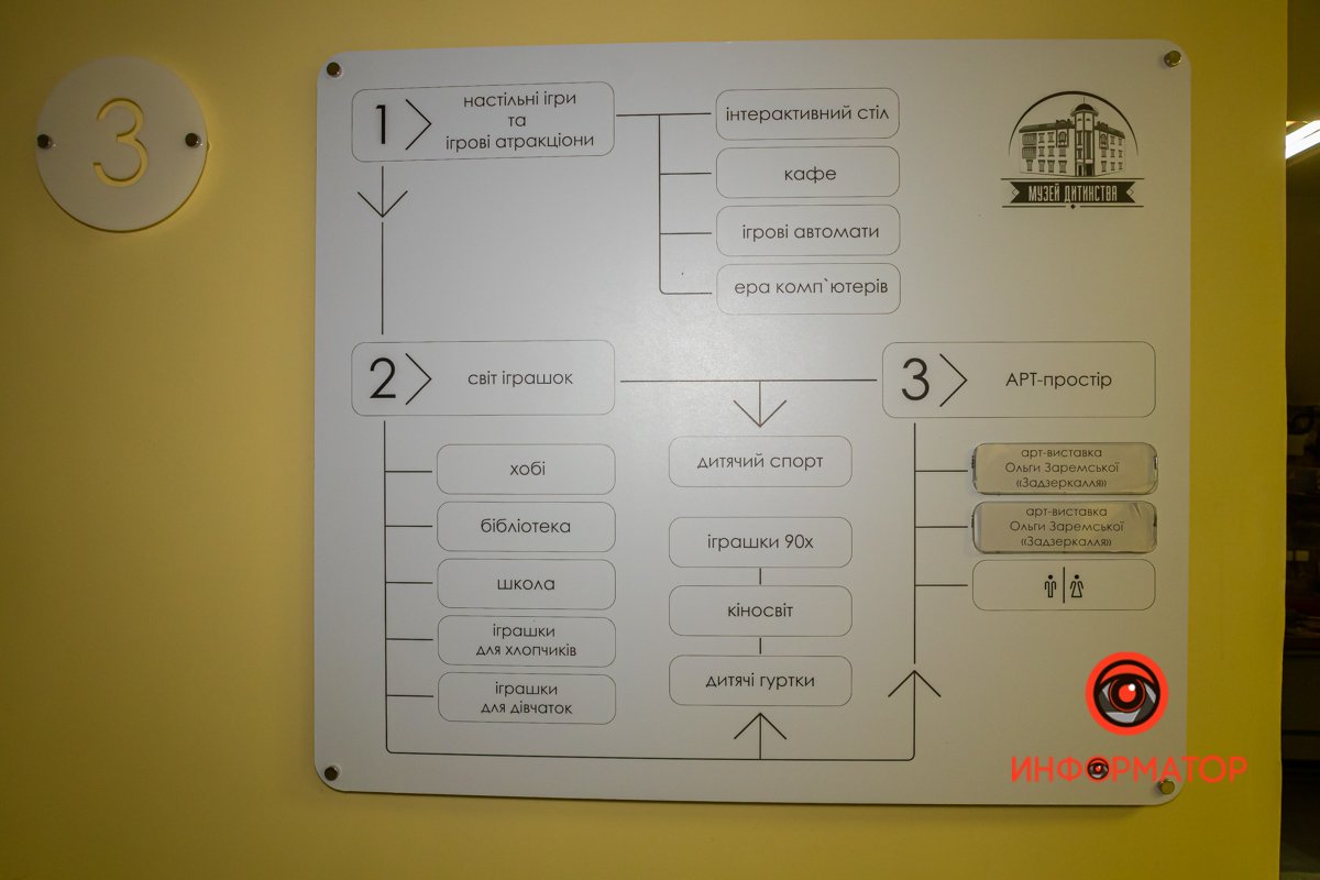 Схема музея Схема музея