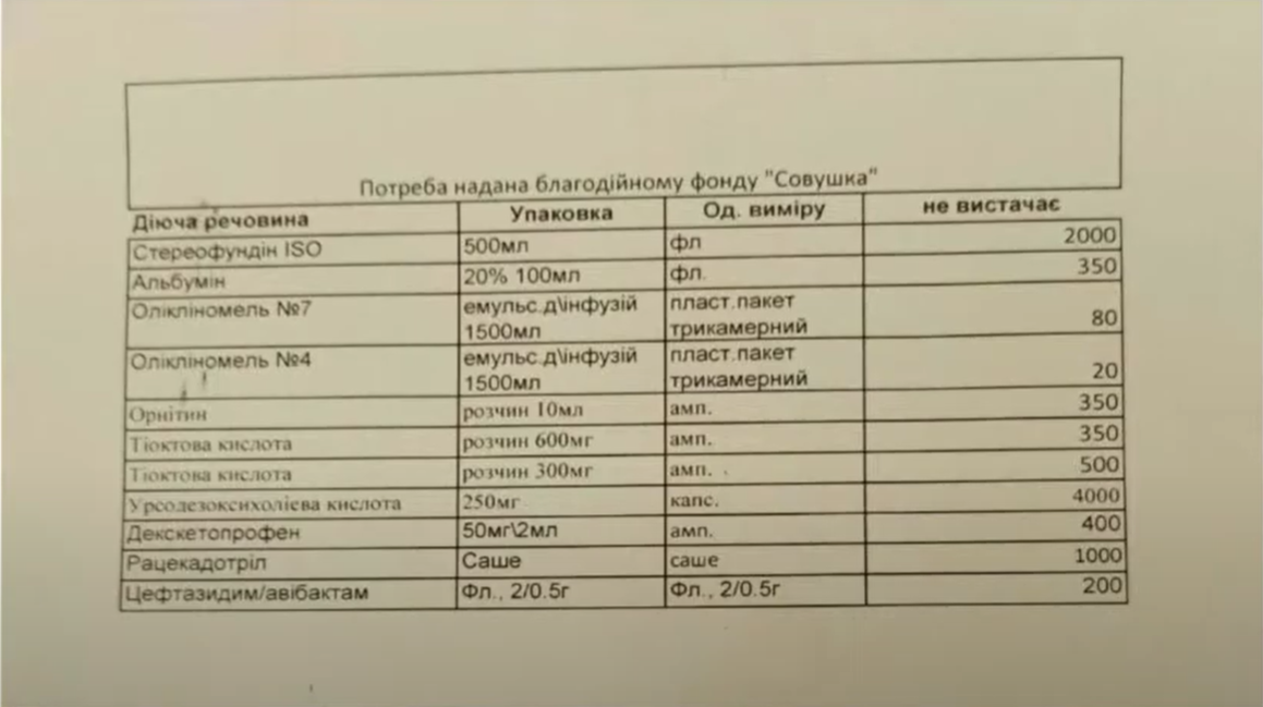 Список препаратов, которые можно купить Список препаратов, которые можно купить