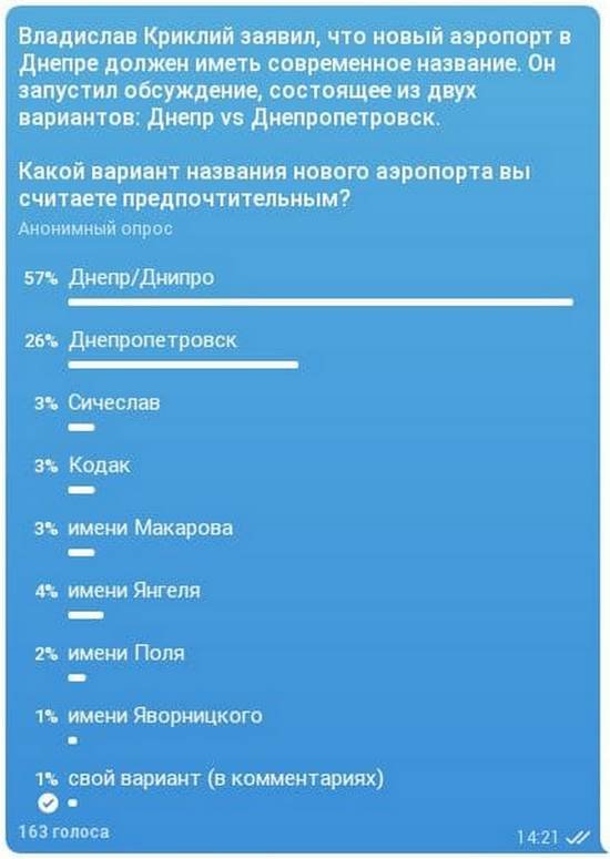 Результаты опроса Информатора