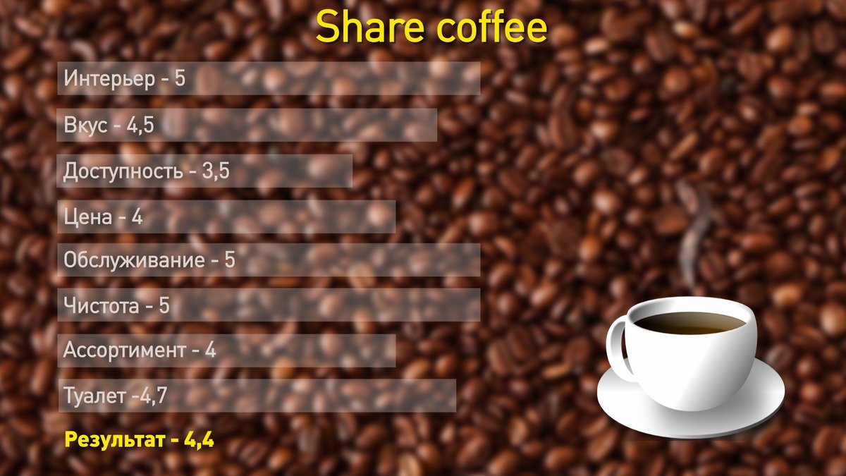 Share coffee