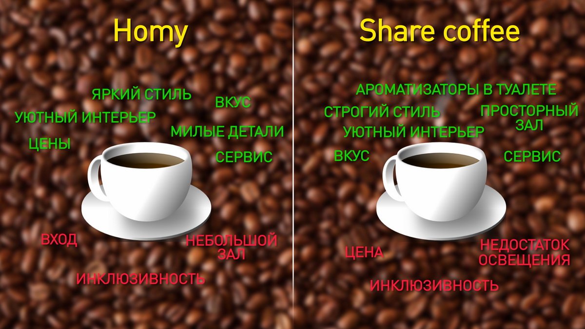 Плюсы и минусы