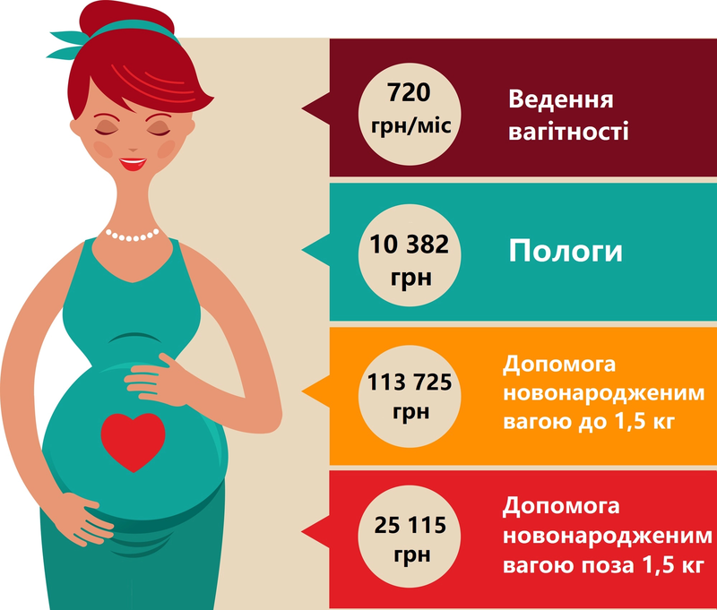 Названы новые тарифы на роды и лечение новорожденных в Украине 1