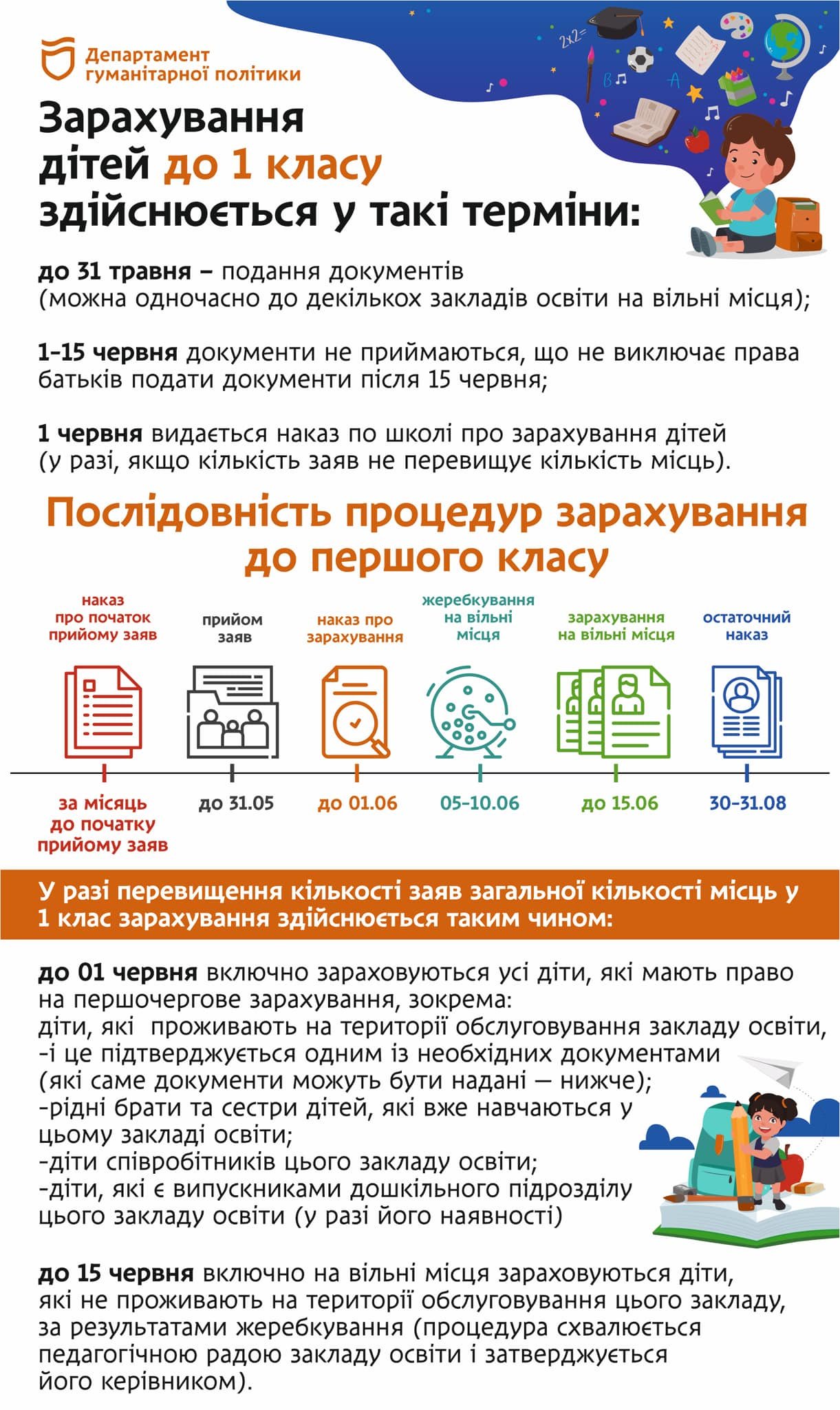 Сроки зачисления детей в 1 классы школ Днепра