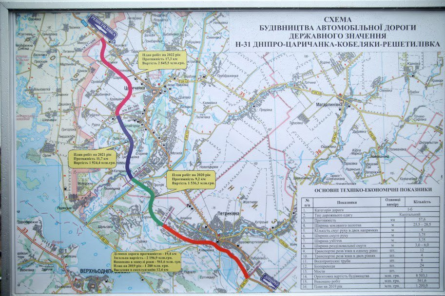 Продолжается строительство дороги Н-31 трассы Днепр — Решетиловка