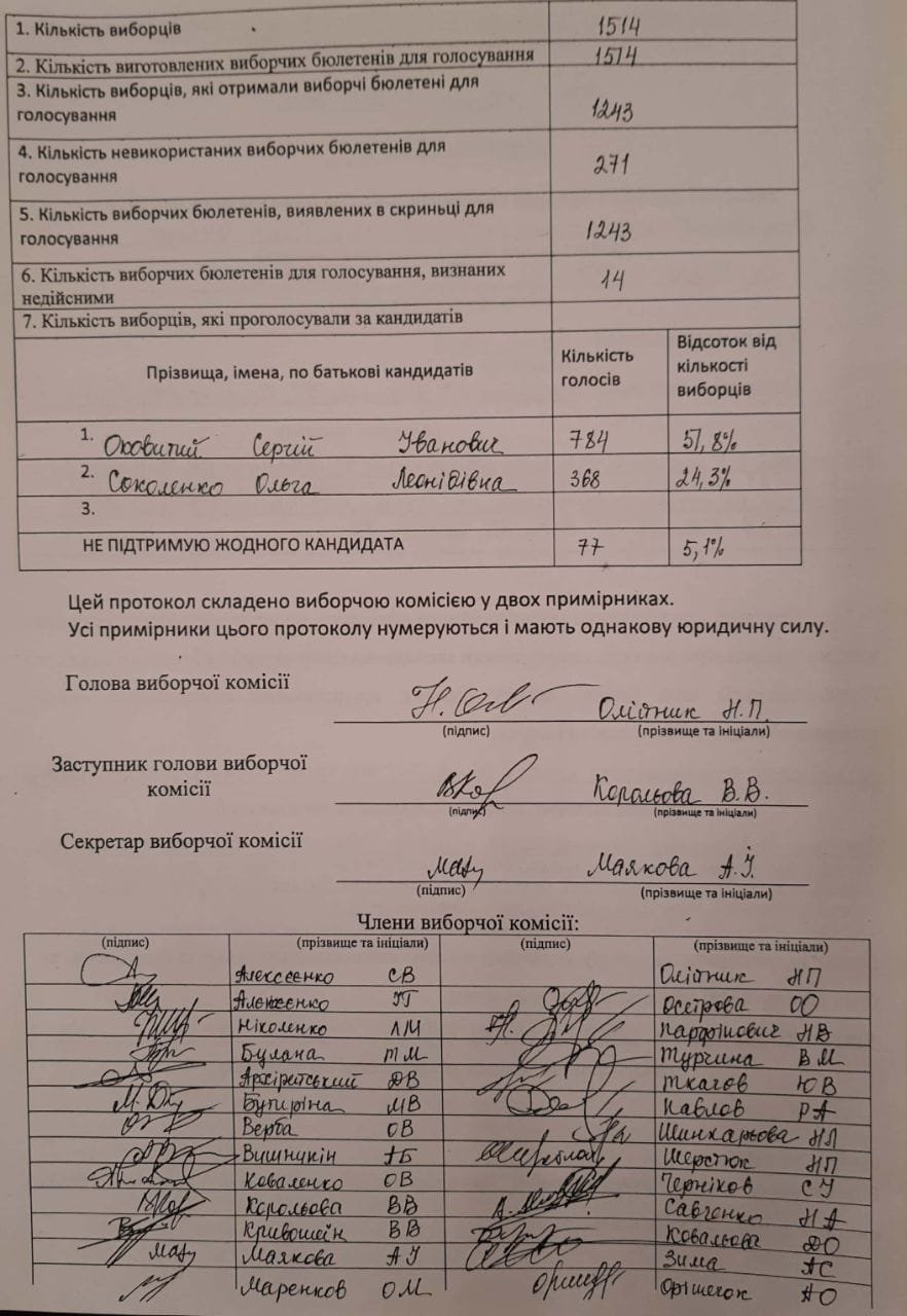 Сергей Иванович набрал 51,8% голосов