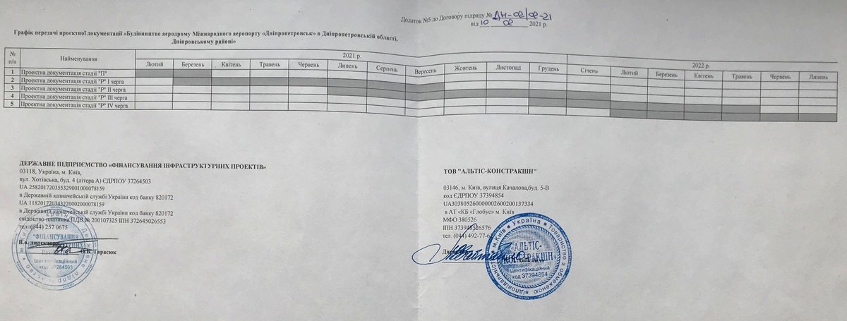 Почему в 2023 году в Днепре не будет аэропорта 11