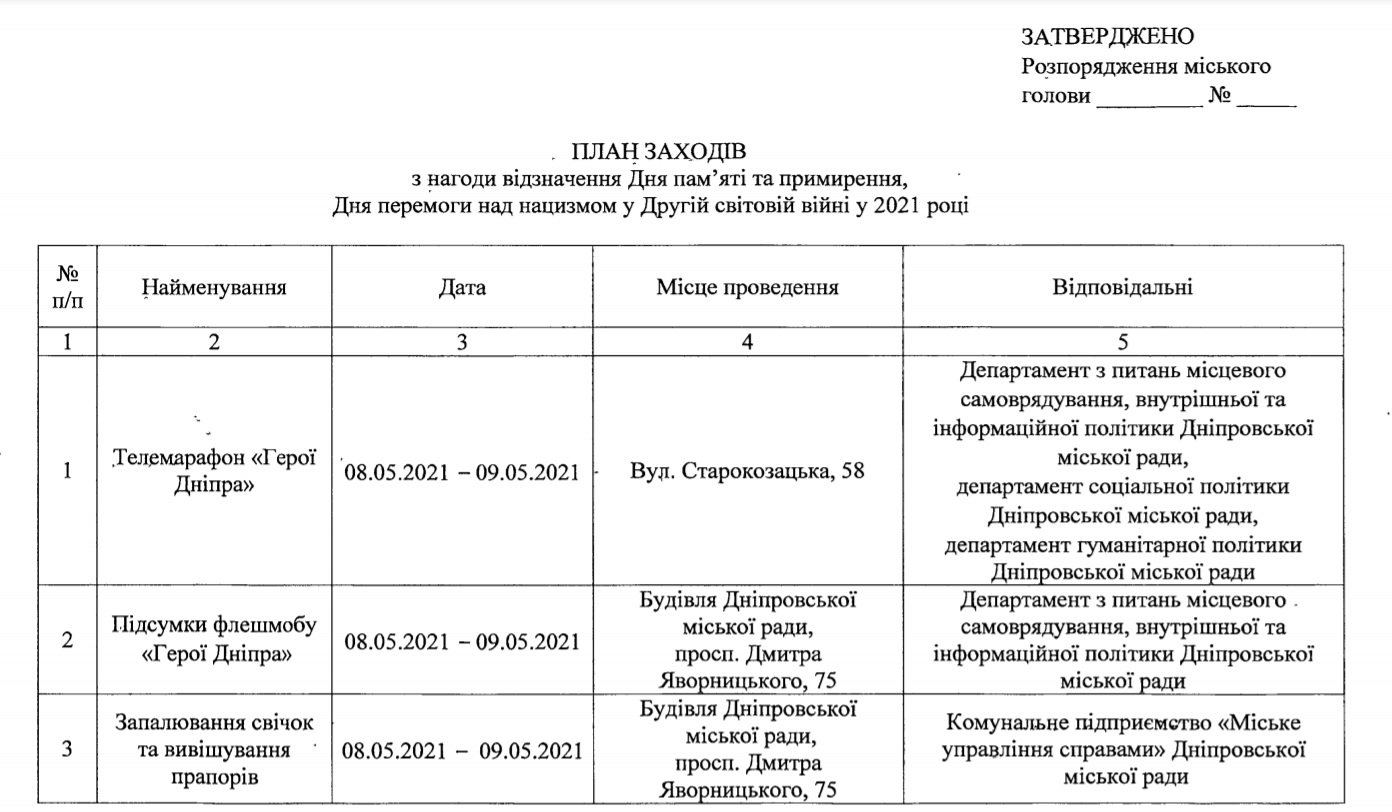 План мероприятий в Днепре на 8-9 мая План мероприятий в Днепре на 8-9 мая