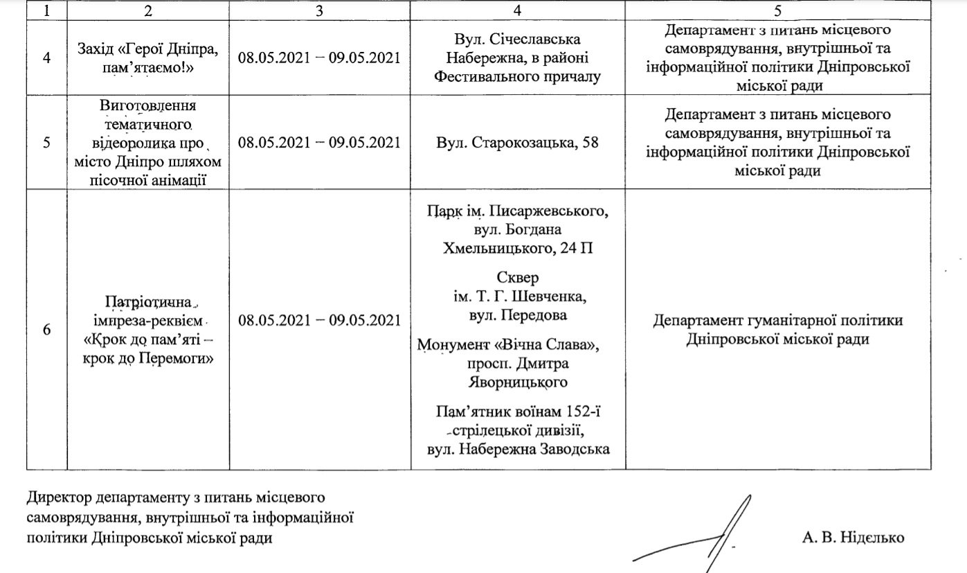 План мероприятий в Днепре на 8-9 мая План мероприятий в Днепре на 8-9 мая
