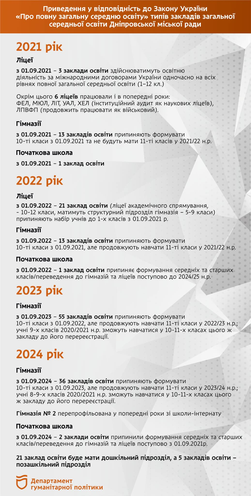 Реформу будут внедрять поэтапно Реформу будут внедрять поэтапно