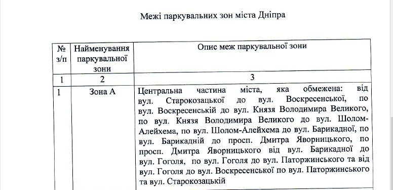 В Днепре парковка может стать дороже: жителей приглашают к обсуждению 1