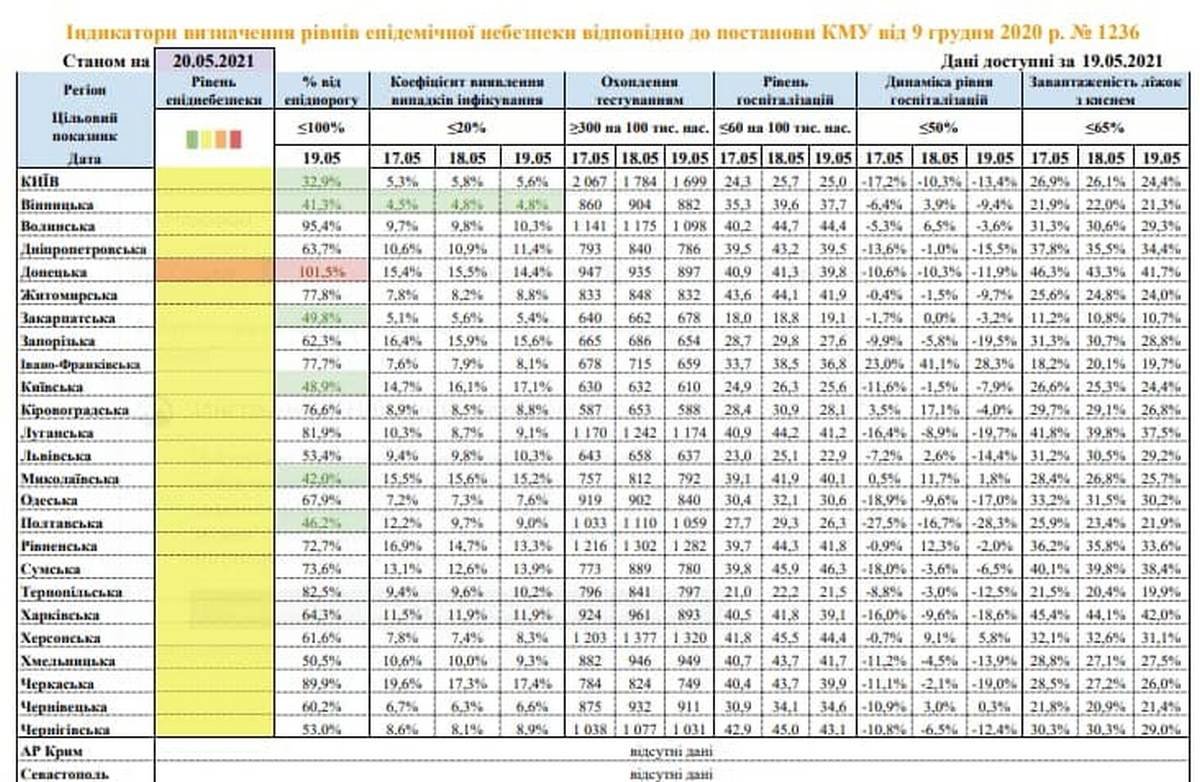 Данные по эпидситуации от МОЗ Данные по эпидситуации от МОЗ