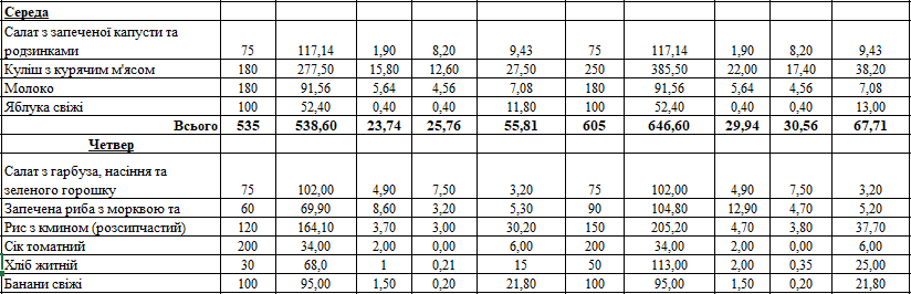 Завтрак Завтрак