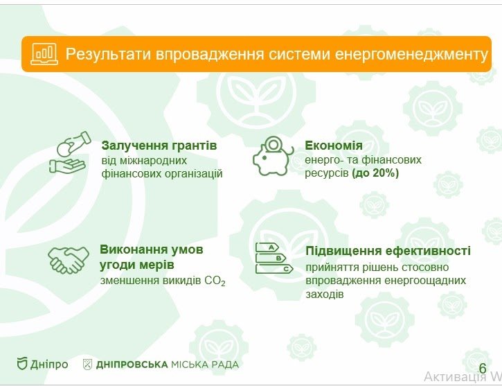В Днепре создали систему энергоменеджмента по инициативе депутата Хмельникова 2