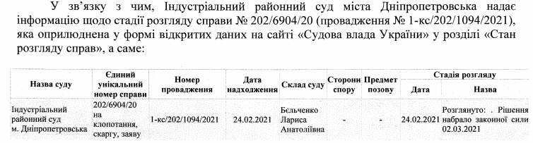 Ответ на запрос Ответ на запрос