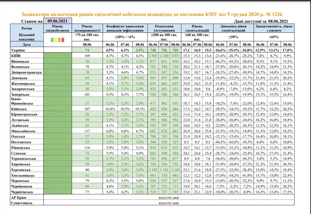 Вся Украина перешла в "зеленую зону" карантина 1