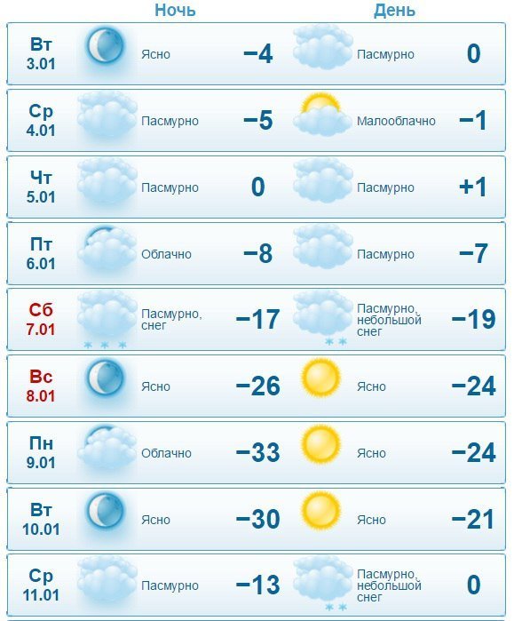 На Рождество в Днепре будет аномально холодно: подробности 2