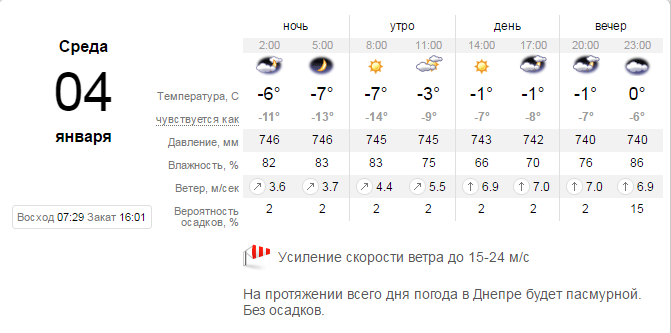 Погода на 4 января: в Днепре будет холодно и пасмурно 1