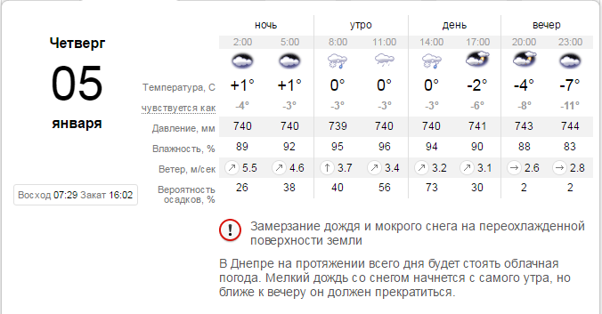 Дождь, снег, гололед: погода в Днепре на 5 января 1