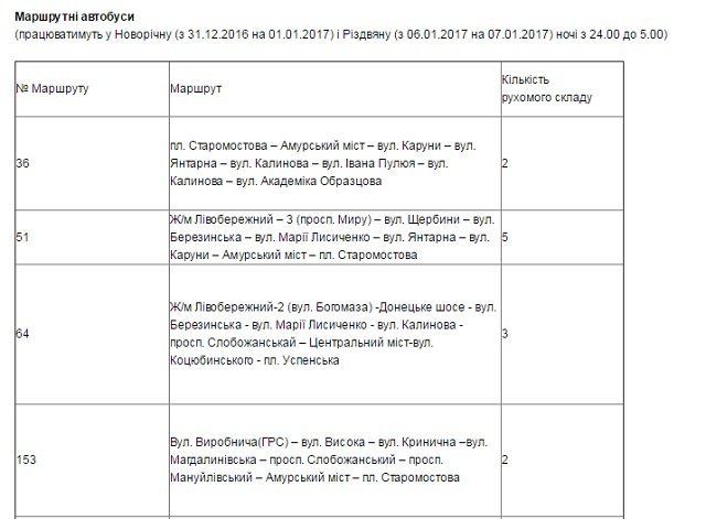 Как будет работать транспорт Днепра в рождественскую ночь 1