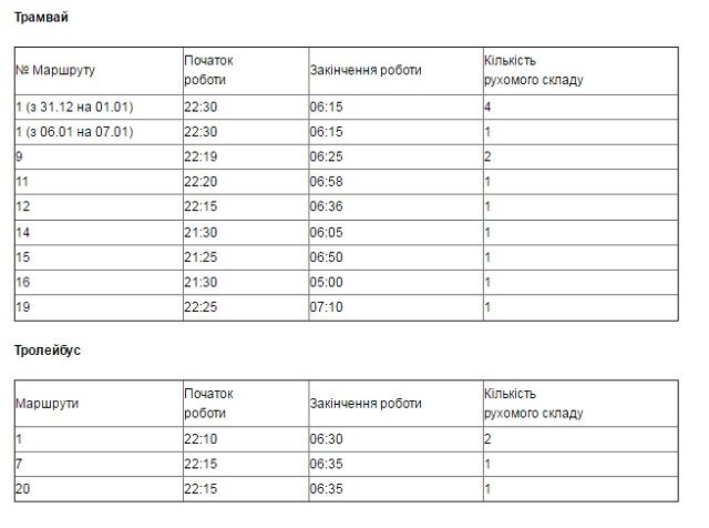 Как будет работать транспорт Днепра в рождественскую ночь 2