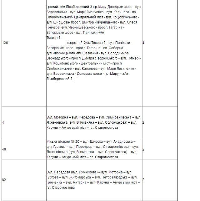 Как будет работать транспорт Днепра в рождественскую ночь 3