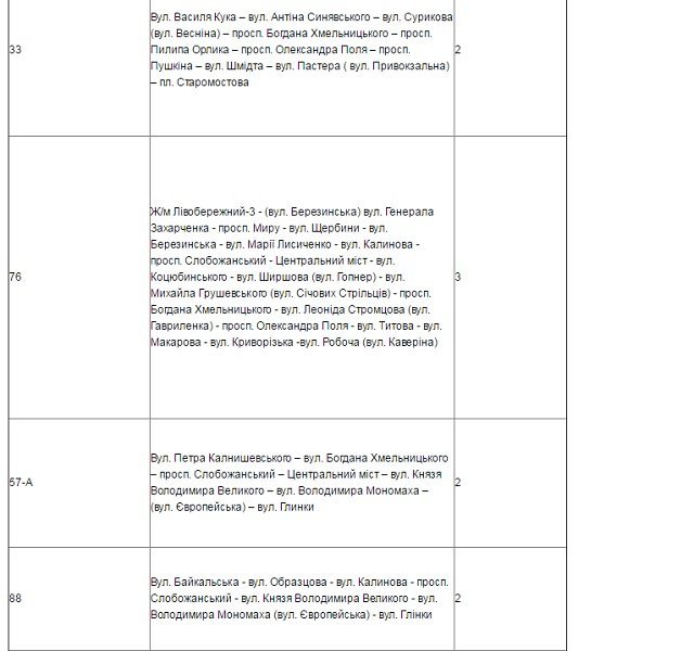 Как будет работать транспорт Днепра в рождественскую ночь 5
