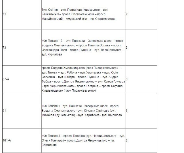 Как будет работать транспорт Днепра в рождественскую ночь 6