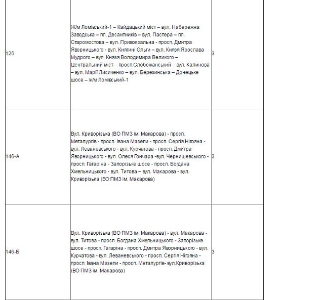 Как будет работать транспорт Днепра в рождественскую ночь 7