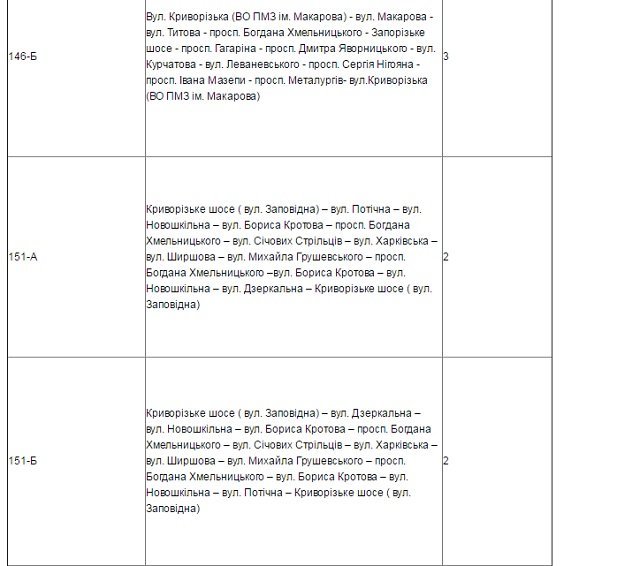 Как будет работать транспорт Днепра в рождественскую ночь 8