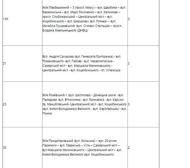 Как будет работать транспорт Днепра в рождественскую ночь 9