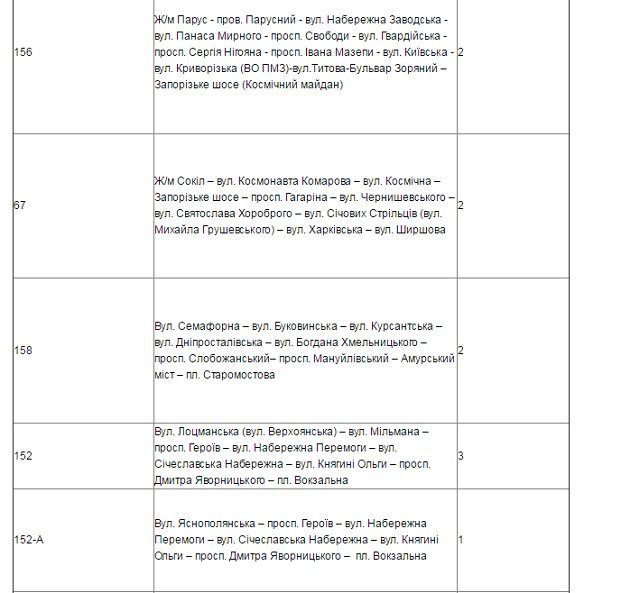 Как будет работать транспорт Днепра в рождественскую ночь 13