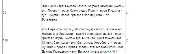 Как будет работать транспорт Днепра в рождественскую ночь 14