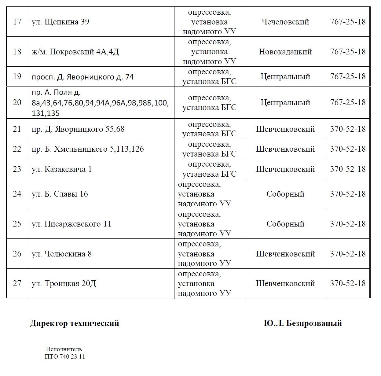 Со вторника в Днепре отключат газ: ищите свой адрес (ТАБЛИЦА) 2