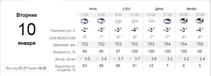 Погода на 10 января: в Днепре пасмурно и снежно 1