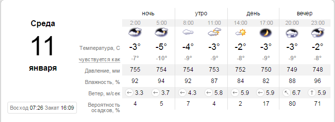 Погода 11 января: в Днепре будет снежно и пасмурно 1