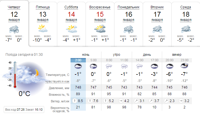 Погода 12 января: в Днепре будет снежно и пасмурно 1
