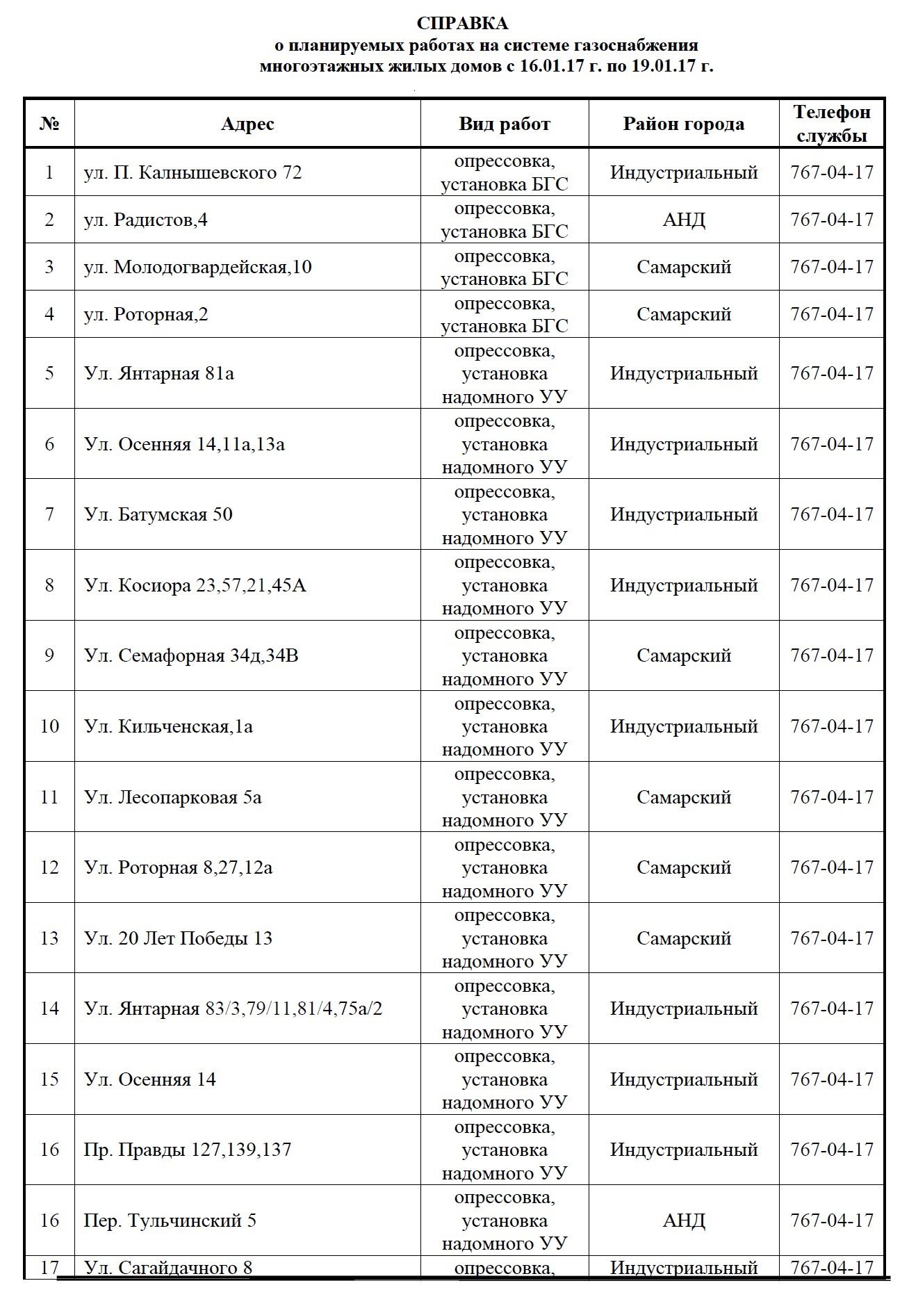 С понедельника в Днепре отключат газ: ищите свой адрес (ТАБЛИЦА) 1