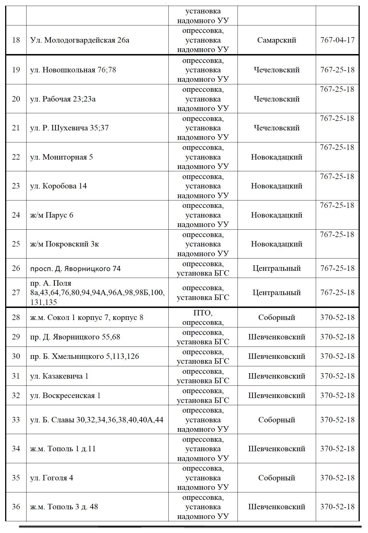 С понедельника в Днепре отключат газ: ищите свой адрес (ТАБЛИЦА) 2