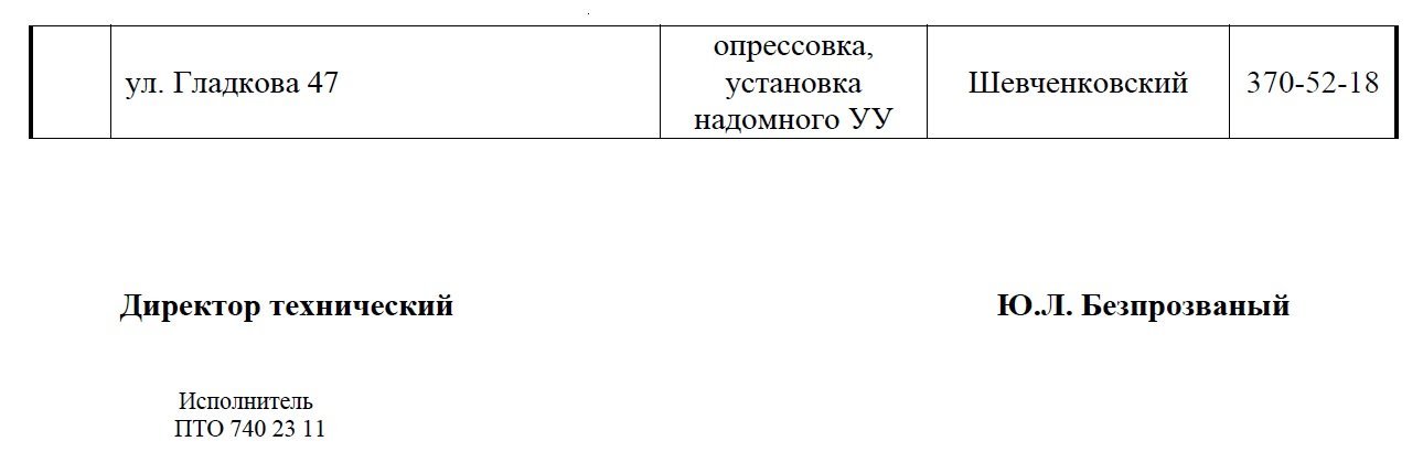С понедельника в Днепре отключат газ: ищите свой адрес (ТАБЛИЦА) 3