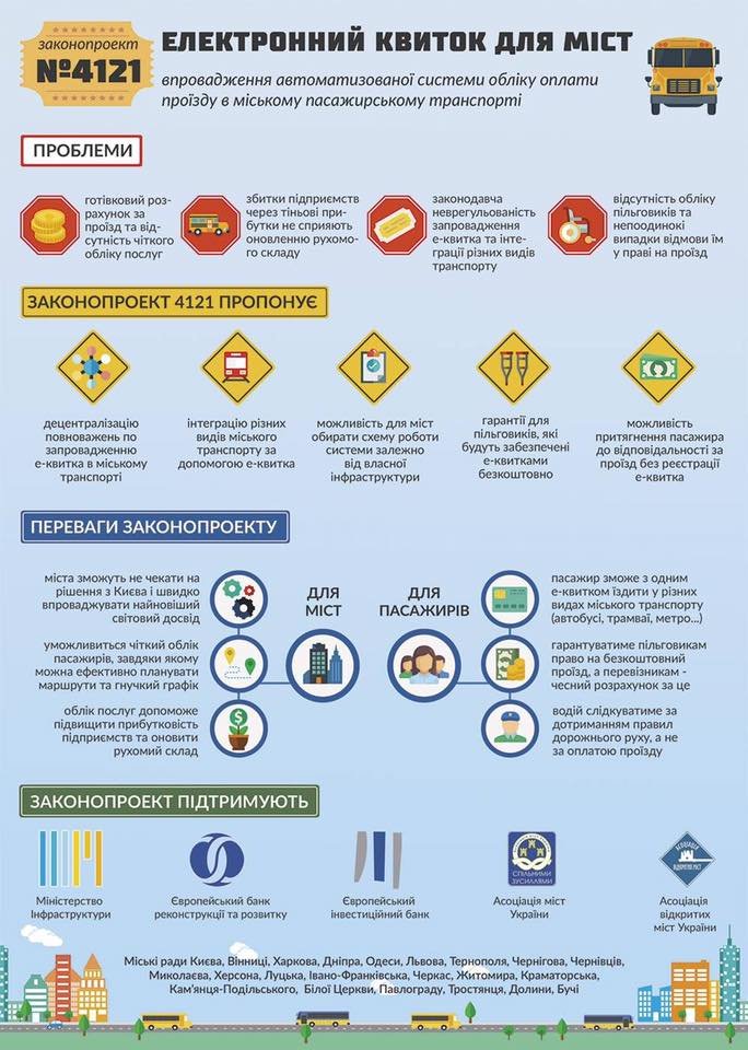 Стало известно, когда и кто первыми получат в Днепре карточку горожанина 1