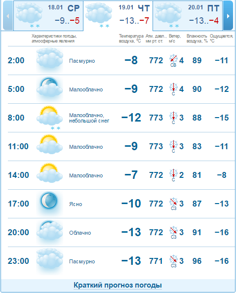Погода на 19 января: в Днепре холодно и ясно 1