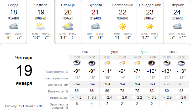 Погода на 19 января: в Днепре холодно и ясно 2