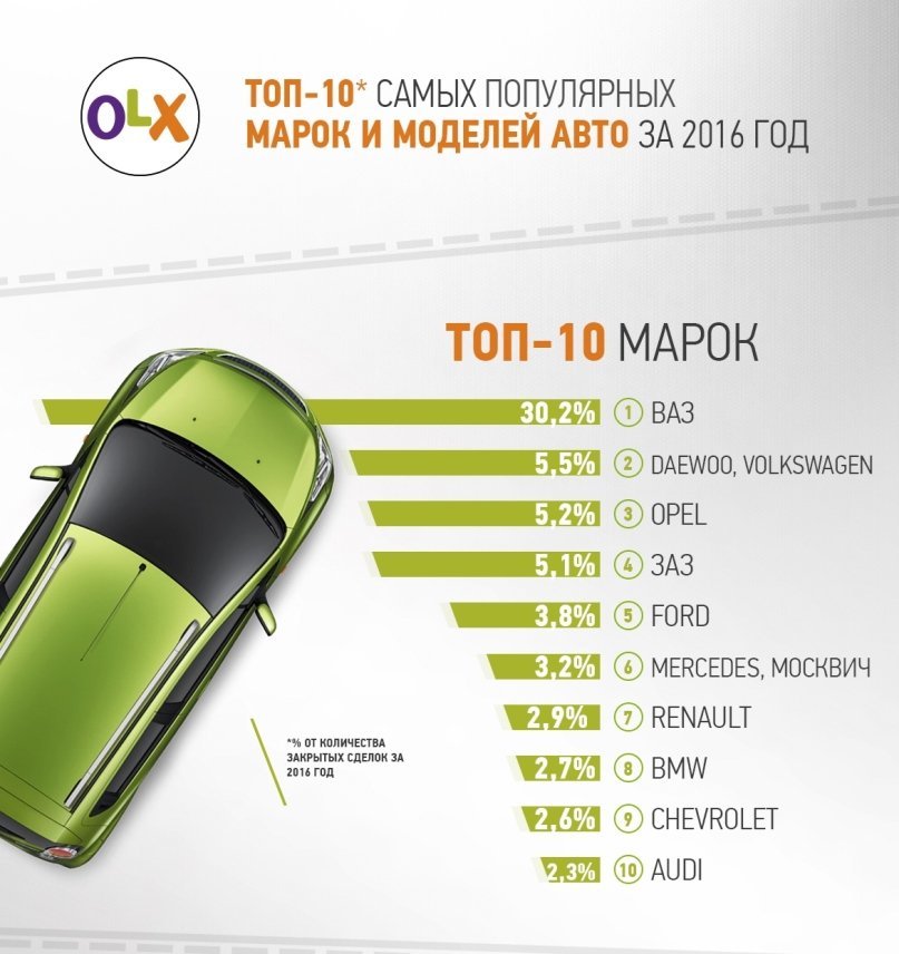 Рейтинг самых популярных автомобилей в Украине (ИНФОГРАФИКА) 1