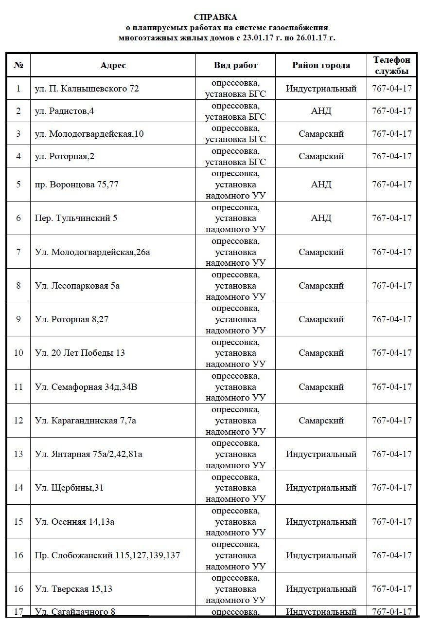 С понедельника в Днепре отключат газ: ищите свой адрес (ТАБЛИЦА) 1